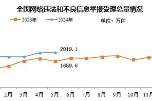 心系球队，卡塞米罗社媒庆祝：多棒的胜利啊！